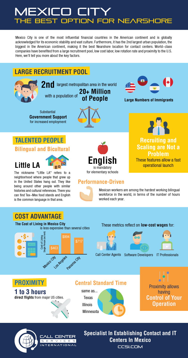 Mexico City Best Option Nearshore Infographic